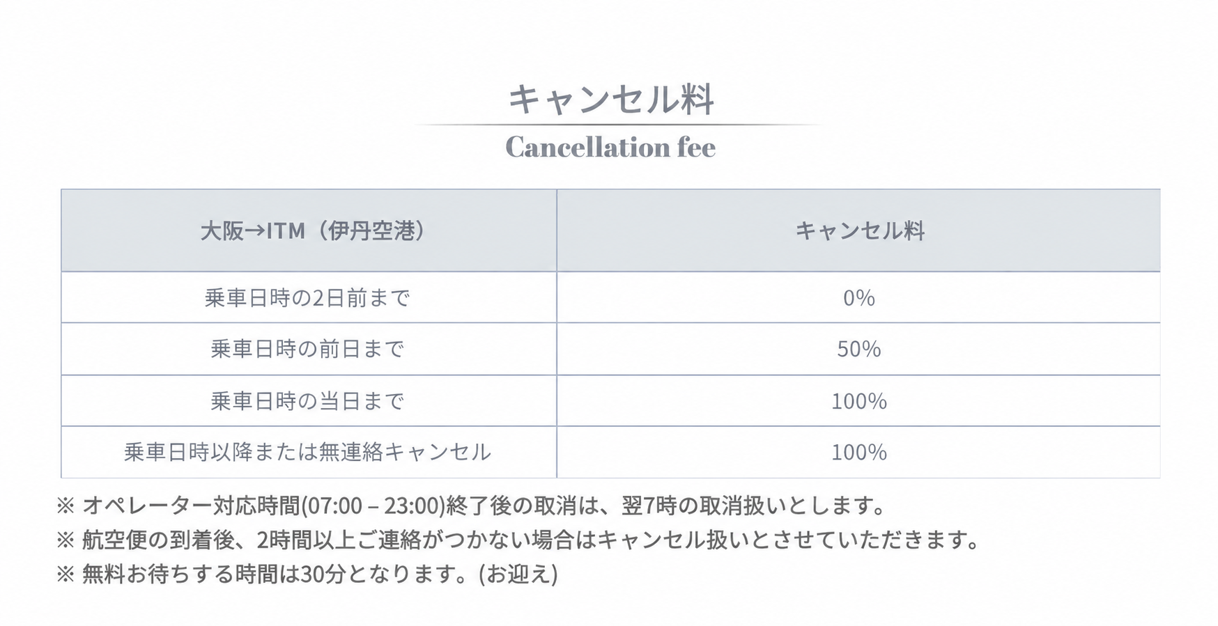 キャンセル料 伊丹机场.png