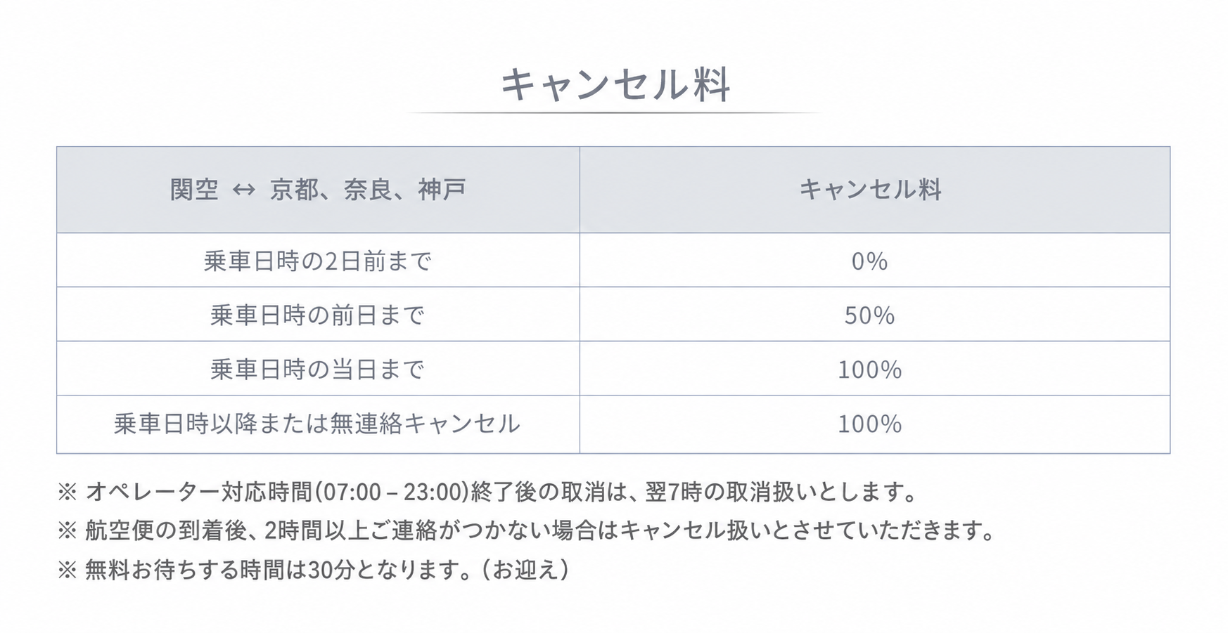 キャンセル料　関空-京都，奈良，神户-日语.png